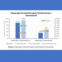 Balanço da Cooperação Territorial Europeia